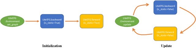 Figure 1 for LiteEFG: An Efficient Python Library for Solving Extensive-form Games