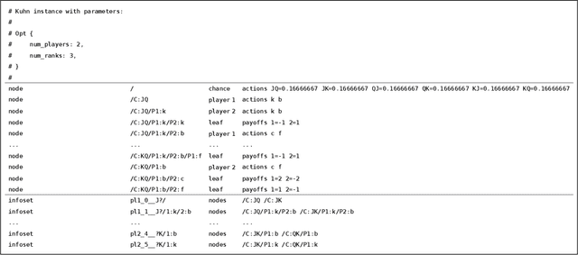 Figure 4 for LiteEFG: An Efficient Python Library for Solving Extensive-form Games