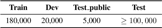 Figure 1 for Towards No.1 in CLUE Semantic Matching Challenge: Pre-trained Language Model Erlangshen with Propensity-Corrected Loss