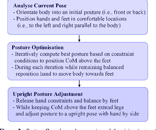 Figure 1 for Real-Time Character Rise Motions
