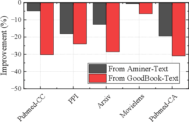 Figure 1 for Hypergraph Foundation Model
