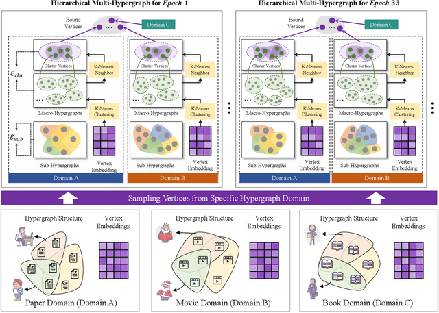 Figure 4 for Hypergraph Foundation Model