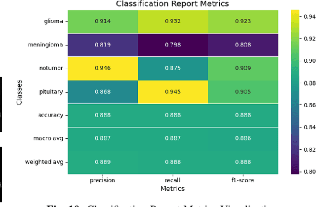Figure 2 for Deep Brain Net: An Optimized Deep Learning Model for Brain tumor Detection in MRI Images Using EfficientNetB0 and ResNet50 with Transfer Learning