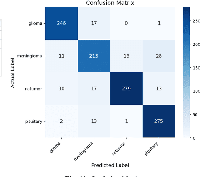 Figure 3 for Deep Brain Net: An Optimized Deep Learning Model for Brain tumor Detection in MRI Images Using EfficientNetB0 and ResNet50 with Transfer Learning