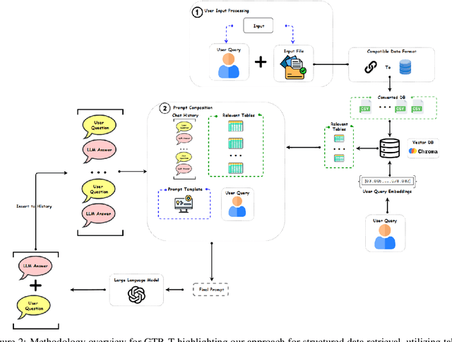 Figure 3 for Enhancing Knowledge Retrieval with In-Context Learning and Semantic Search through Generative AI