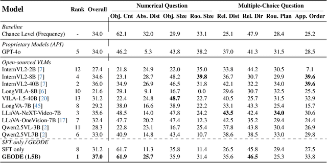 Figure 2 for Beyond Flatlands: Unlocking Spatial Intelligence by Decoupling 3D Reasoning from Numerical Regression