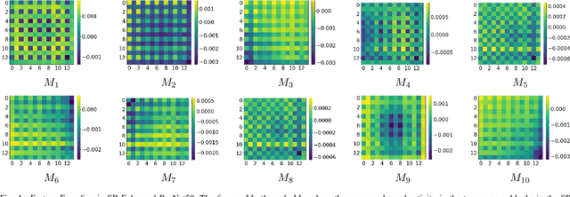 Figure 4 for Squeeze-and-Remember Block