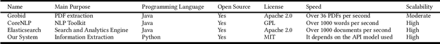 Figure 1 for LLMs in HCI Data Work: Bridging the Gap Between Information Retrieval and Responsible Research Practices