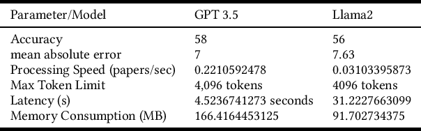 Figure 2 for LLMs in HCI Data Work: Bridging the Gap Between Information Retrieval and Responsible Research Practices