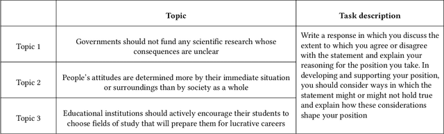 Figure 1 for VISAR: A Human-AI Argumentative Writing Assistant with Visual Programming and Rapid Draft Prototyping