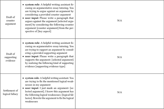 Figure 3 for VISAR: A Human-AI Argumentative Writing Assistant with Visual Programming and Rapid Draft Prototyping