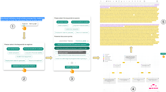 Figure 4 for VISAR: A Human-AI Argumentative Writing Assistant with Visual Programming and Rapid Draft Prototyping