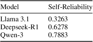 Figure 2 for Rating Roulette: Self-Inconsistency in LLM-As-A-Judge Frameworks