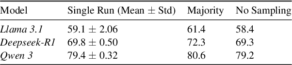 Figure 4 for Rating Roulette: Self-Inconsistency in LLM-As-A-Judge Frameworks
