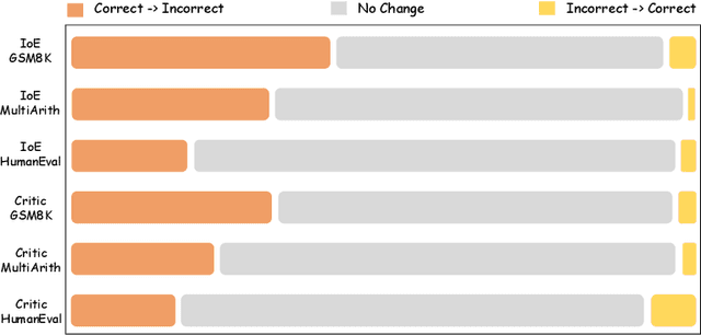 Figure 1 for Unleashing the True Potential of LLMs: A Feedback-Triggered Self-Correction with Long-Term Multipath Decoding