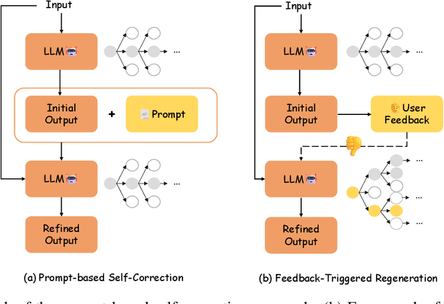Figure 3 for Unleashing the True Potential of LLMs: A Feedback-Triggered Self-Correction with Long-Term Multipath Decoding