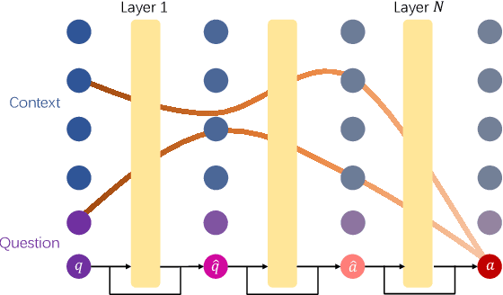 Figure 4 for Understanding LLMs' Cross-Lingual Context Retrieval: How Good It Is And Where It Comes From