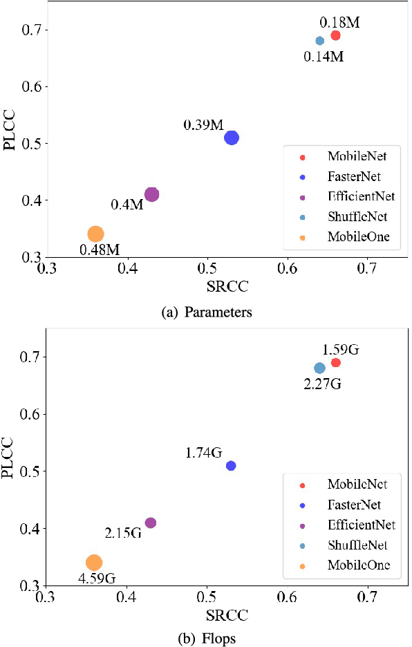 Figure 4 for Video Quality Assessment for Online Processing: From Spatial to Temporal Sampling