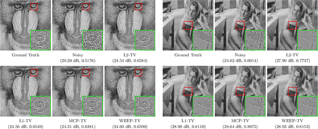 Figure 4 for WEEP: A Differentiable Nonconvex Sparse Regularizer via Weakly-Convex Envelope
