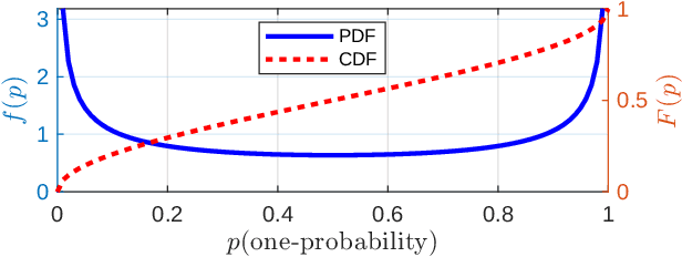 Figure 1 for A New Non-Binary Response Generation Scheme from Physical Unclonable Functions