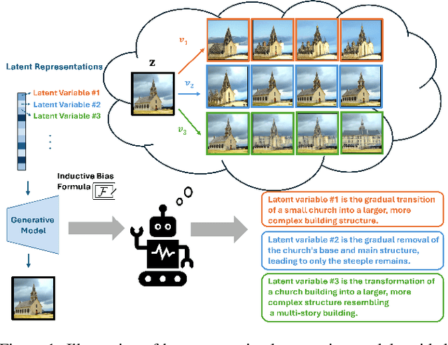 Figure 1 for LatentExplainer: Explaining Latent Representations in Deep Generative Models with Multi-modal Foundation Models