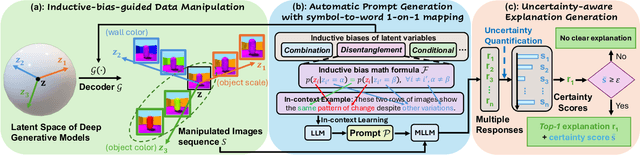 Figure 3 for LatentExplainer: Explaining Latent Representations in Deep Generative Models with Multi-modal Foundation Models