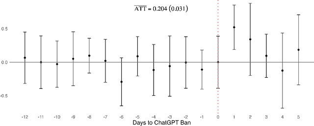 Figure 4 for The Unintended Consequences of Censoring Digital Technology -- Evidence from Italy's ChatGPT Ban