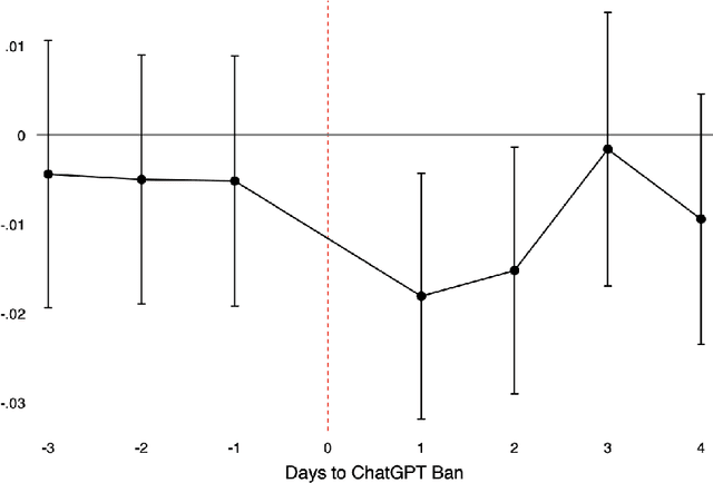 Figure 1 for The Unintended Consequences of Censoring Digital Technology -- Evidence from Italy's ChatGPT Ban