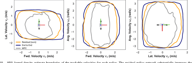 Figure 2 for Residual MPC: Blending Reinforcement Learning with GPU-Parallelized Model Predictive Control