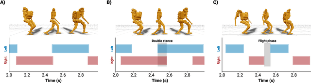 Figure 4 for Residual MPC: Blending Reinforcement Learning with GPU-Parallelized Model Predictive Control