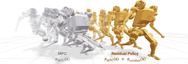 Figure 1 for Residual MPC: Blending Reinforcement Learning with GPU-Parallelized Model Predictive Control
