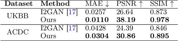 Figure 4 for SAGCNet: Spatial-Aware Graph Completion Network for Missing Slice Imputation in Population CMR Imaging