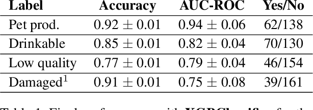 Figure 1 for Mining Unstructured Medical Texts With Conformal Active Learning