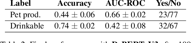 Figure 3 for Mining Unstructured Medical Texts With Conformal Active Learning