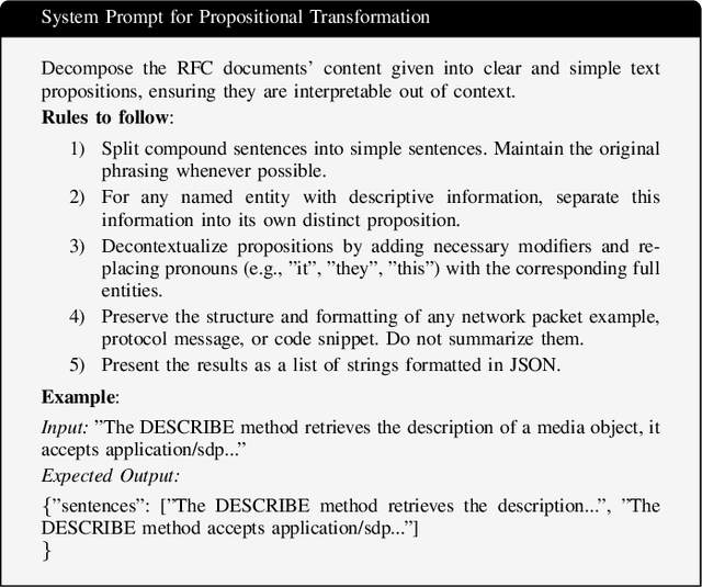 Figure 2 for MultiFuzz: A Dense Retrieval-based Multi-Agent System for Network Protocol Fuzzing