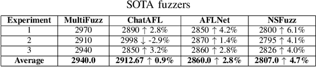 Figure 4 for MultiFuzz: A Dense Retrieval-based Multi-Agent System for Network Protocol Fuzzing