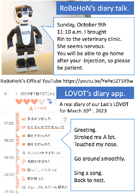 Figure 1 for A method for Selecting Scenes and Emotion-based Descriptions for a Robot's Diary