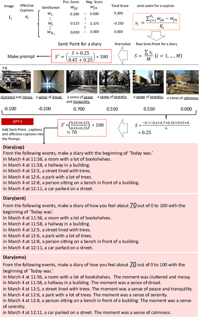 Figure 3 for A method for Selecting Scenes and Emotion-based Descriptions for a Robot's Diary
