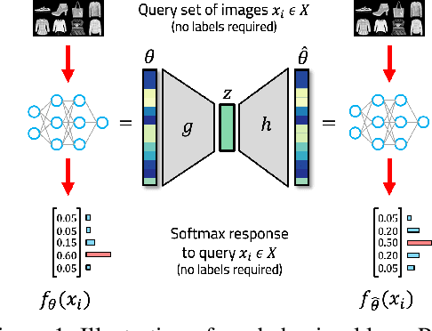 Figure 1 for Structure Is Not Enough: Leveraging Behavior for Neural Network Weight Reconstruction