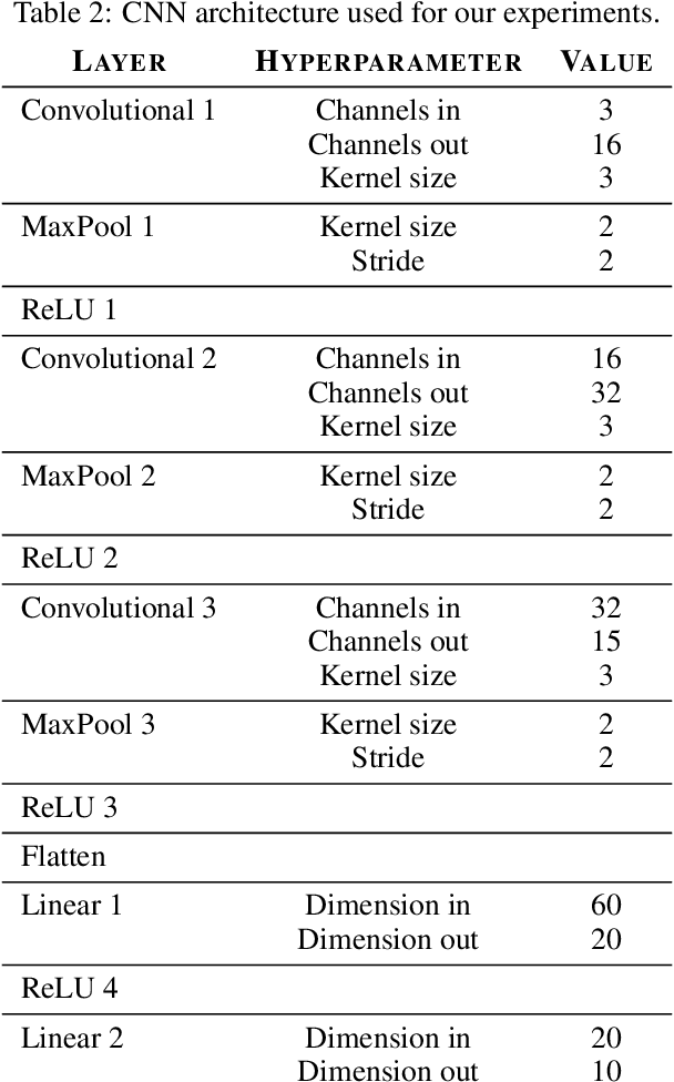 Figure 4 for Structure Is Not Enough: Leveraging Behavior for Neural Network Weight Reconstruction