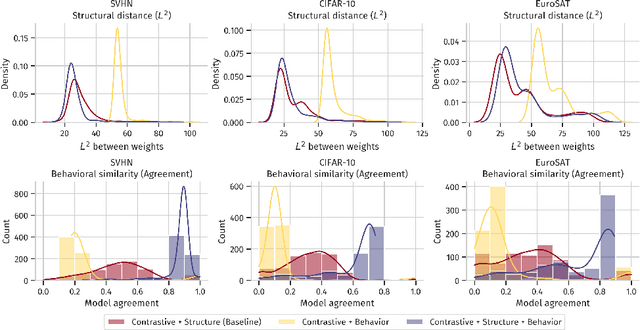 Figure 3 for Structure Is Not Enough: Leveraging Behavior for Neural Network Weight Reconstruction