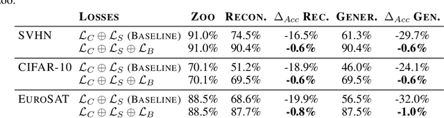 Figure 2 for Structure Is Not Enough: Leveraging Behavior for Neural Network Weight Reconstruction