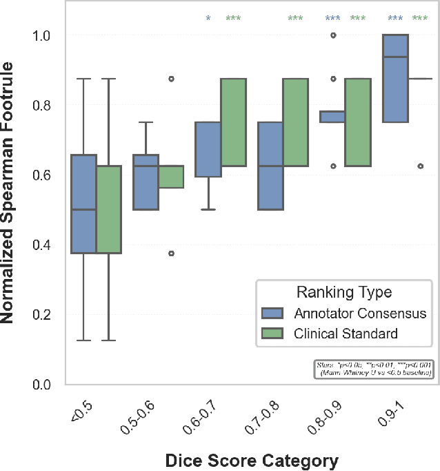 Figure 2 for Clinical Interpretability of Deep Learning Segmentation Through Shapley-Derived Agreement and Uncertainty Metrics