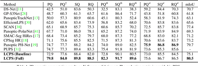 Figure 2 for LiDAR-Camera Panoptic Segmentation via Geometry-Consistent and Semantic-Aware Alignment