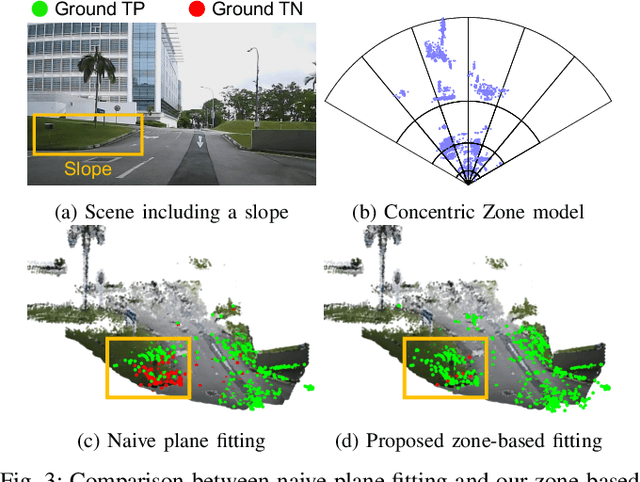 Figure 3 for Ground-Optimized 4D Radar-Inertial Odometry via Continuous Velocity Integration using Gaussian Process