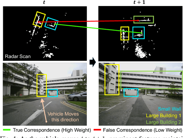 Figure 4 for Ground-Optimized 4D Radar-Inertial Odometry via Continuous Velocity Integration using Gaussian Process