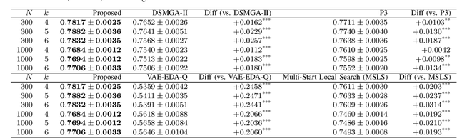 Figure 2 for A Memetic Algorithm based on Variational Autoencoder for Black-Box Discrete Optimization with Epistasis among Parameters
