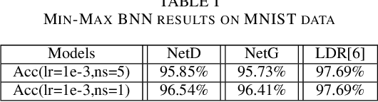 Figure 3 for Bayesian Neural Networks: A Min-Max Game Framework