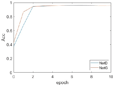Figure 1 for Bayesian Neural Networks: A Min-Max Game Framework