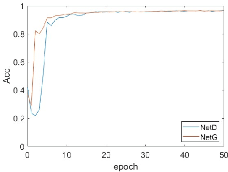 Figure 2 for Bayesian Neural Networks: A Min-Max Game Framework
